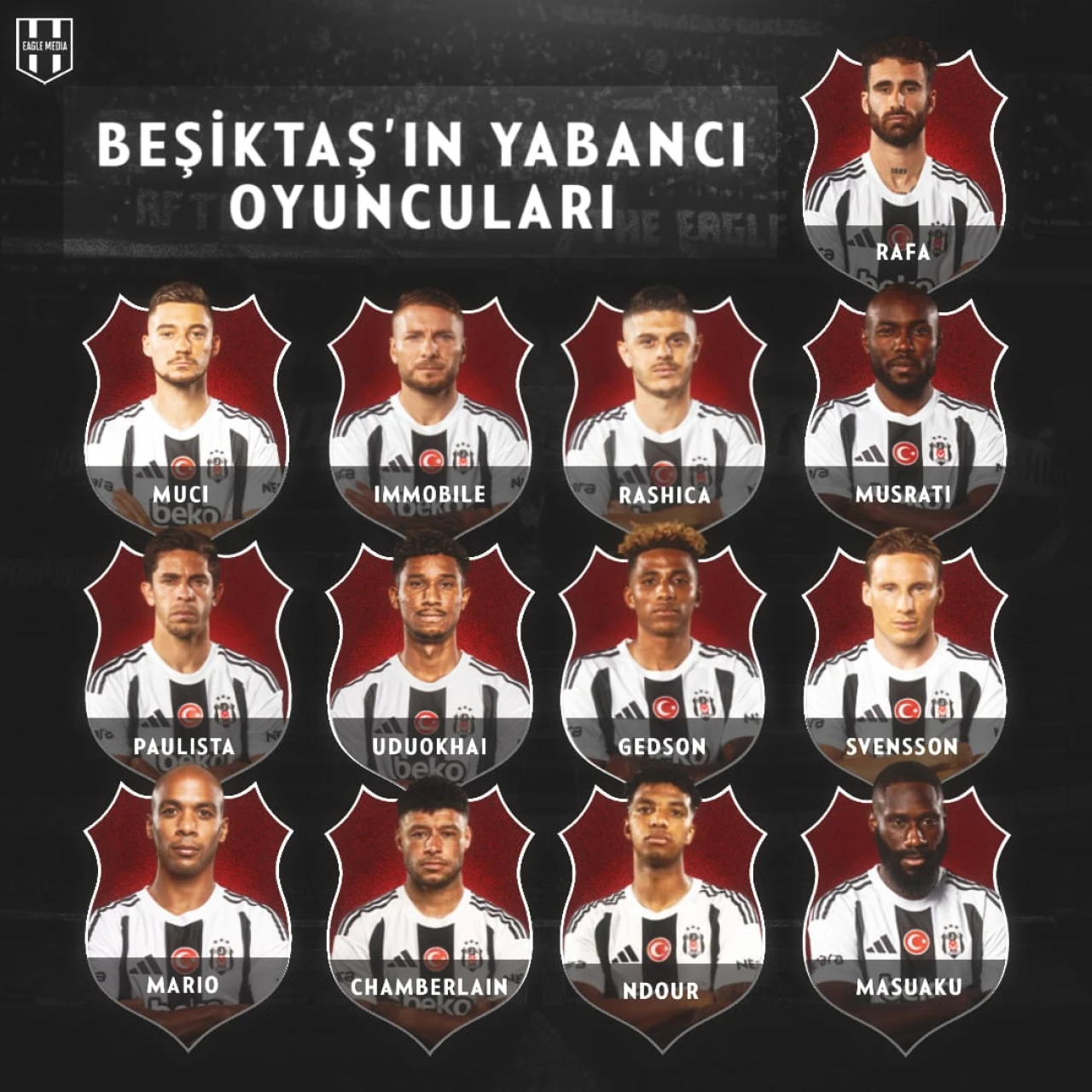 Beşiktaş'ın Yabancı Oyuncuları