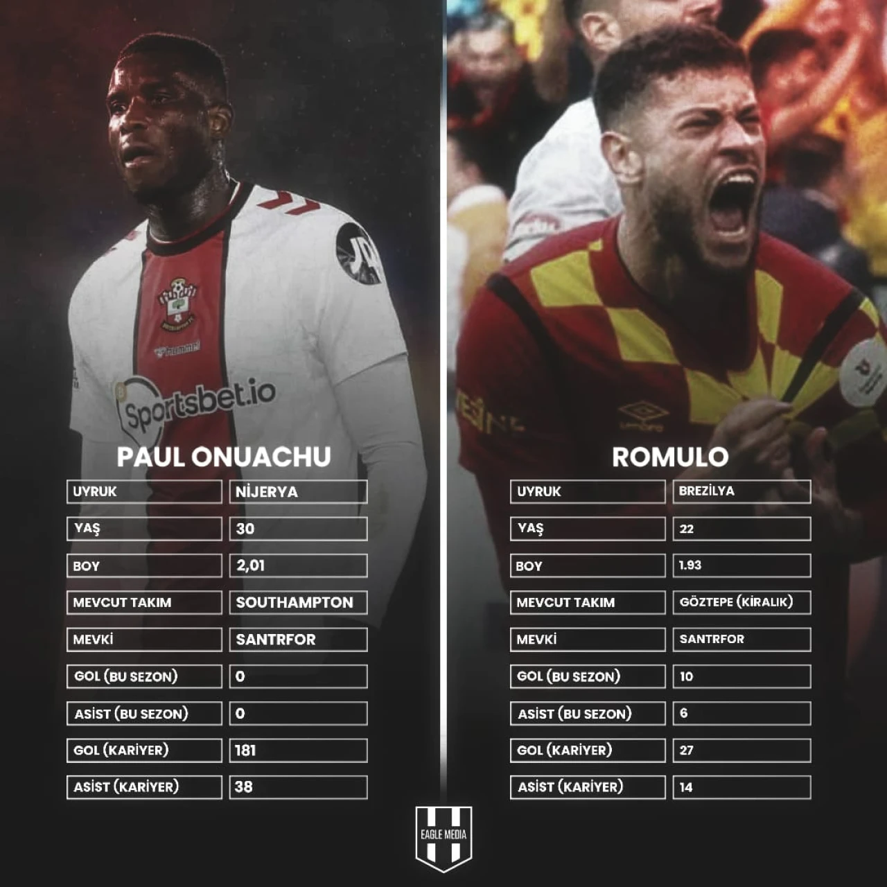 Beşiktaş'ın 2025 Transfer Hedefleri : Paul Onuachu ve Romulo