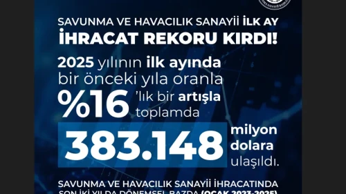 Savunma ve havacılık sanayi ihracatı 2024 Ocak'a göre yüzde 16 arttı